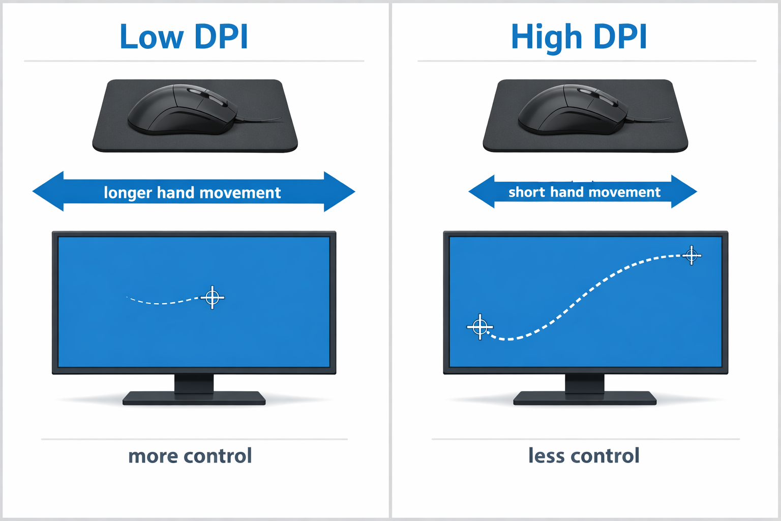 Gaming Mouse DPI Explained: What It Means