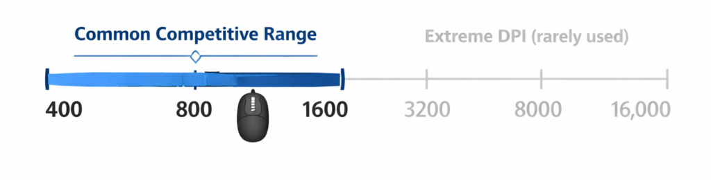 pro gaming mouse dpi range 400 to 1600