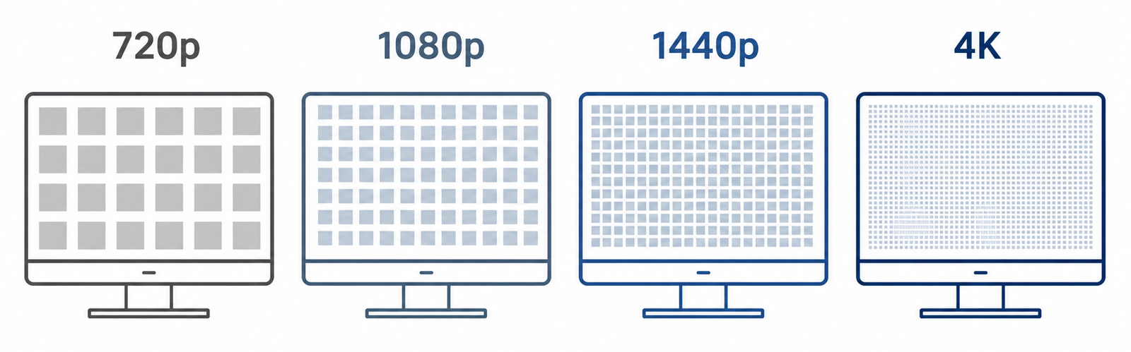 Monitor Resolution Explained: 1080p vs 1440p vs 4K (2026)