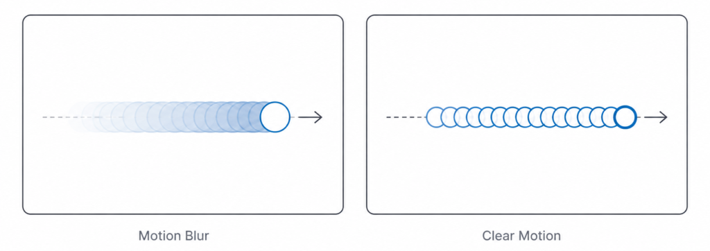 Minimal infographic comparing motion blur and clear motion on a monitor display